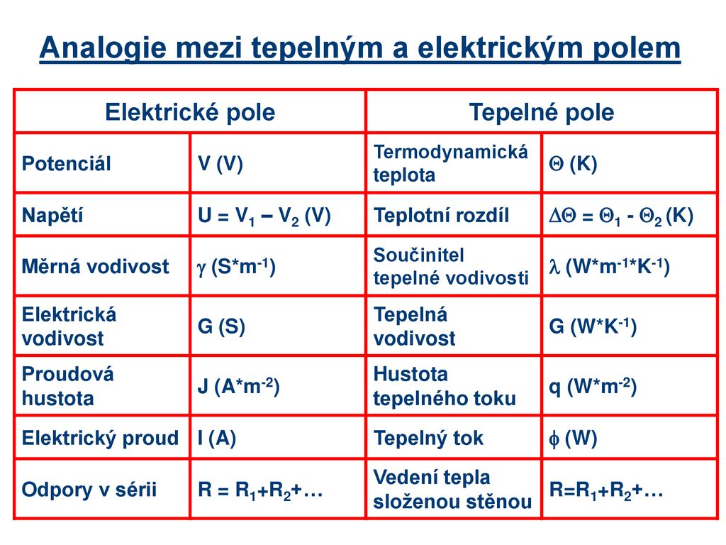 Tepeln Technika Z Kladn Pojmy Ppt St Hnout